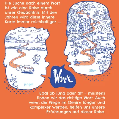 AgeingBrain